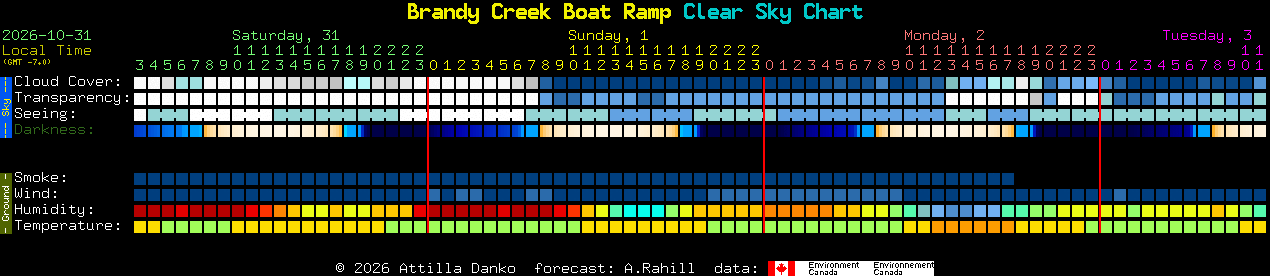 Current forecast for Brandy Creek Boat Ramp Clear Sky Chart