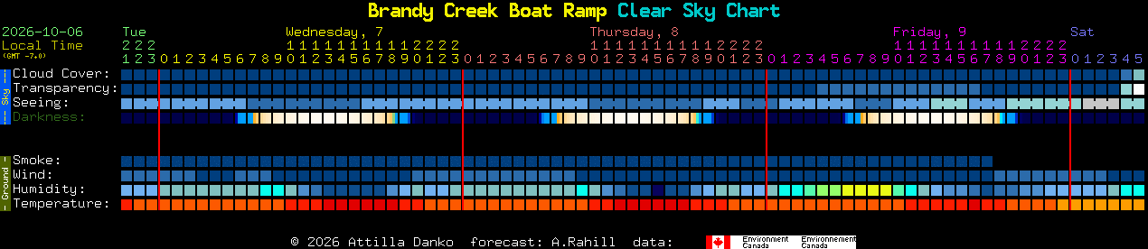 Current forecast for Brandy Creek Boat Ramp Clear Sky Chart