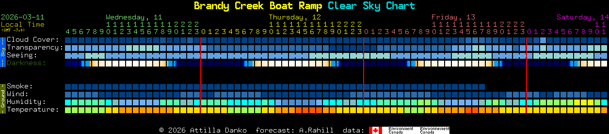 Current forecast for Brandy Creek Boat Ramp Clear Sky Chart