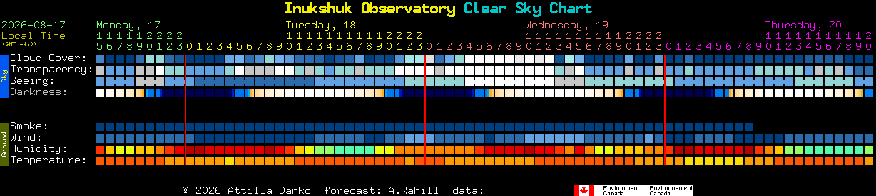 Current forecast for Inukshuk Observatory Clear Sky Chart