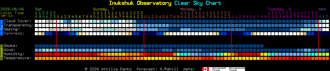 Current forecast for Inukshuk Observatory Clear Sky Chart