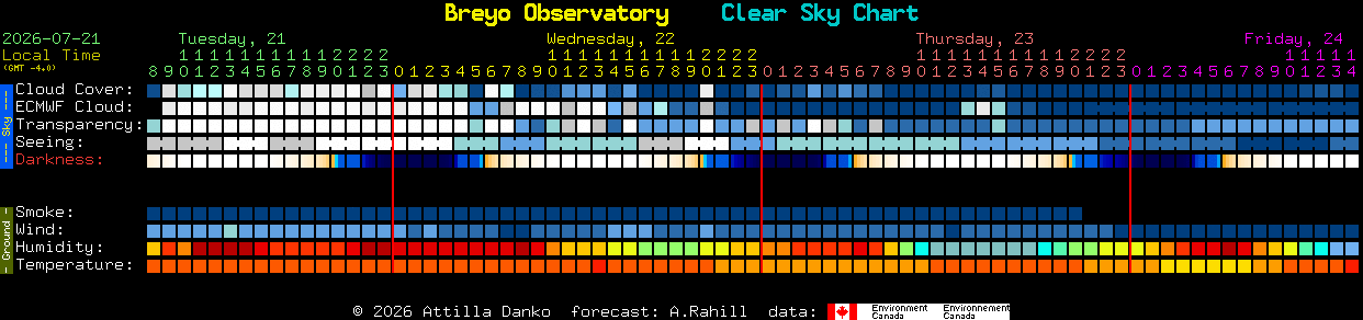 Current forecast for Breyo Observatory Clear Sky Chart