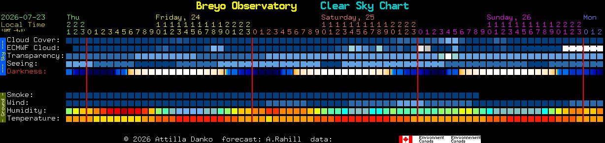 Current forecast for Breyo Observatory Clear Sky Chart