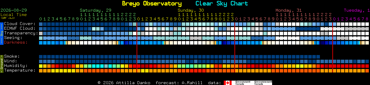 Current forecast for Breyo Observatory Clear Sky Chart