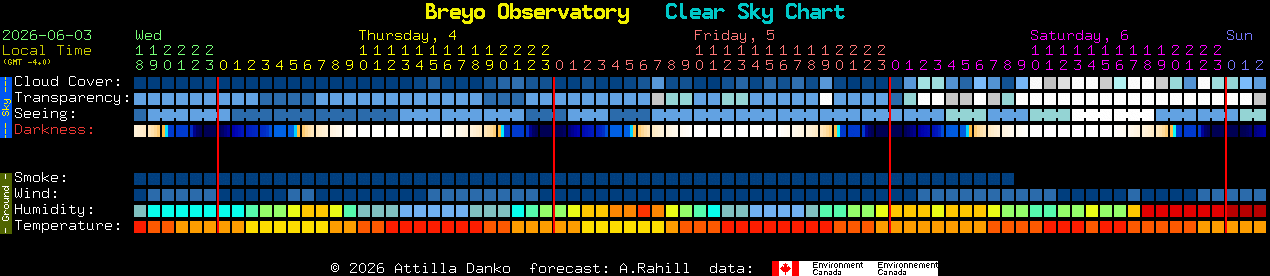 Current forecast for Breyo Observatory Clear Sky Chart