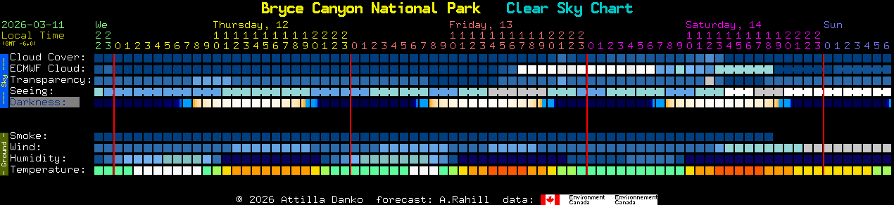 Current forecast for Bryce Canyon National Park Clear Sky Chart