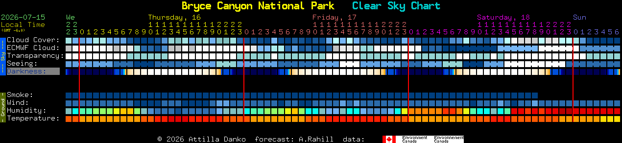 Current forecast for Bryce Canyon National Park Clear Sky Chart