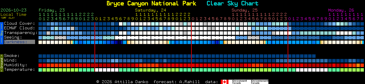 Current forecast for Bryce Canyon National Park Clear Sky Chart