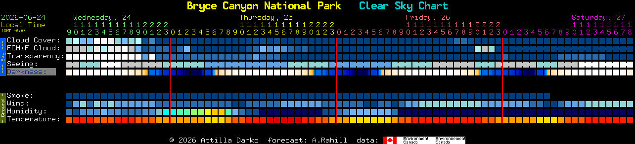 Current forecast for Bryce Canyon National Park Clear Sky Chart