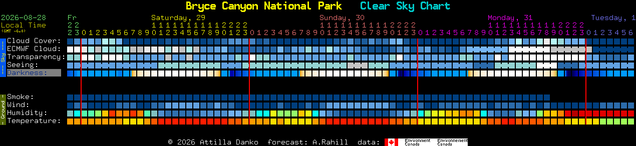 Current forecast for Bryce Canyon National Park Clear Sky Chart