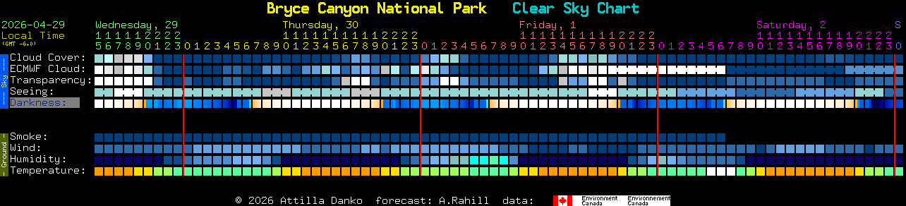 Current forecast for Bryce Canyon National Park Clear Sky Chart