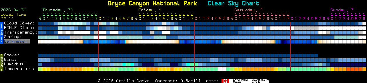 Current forecast for Bryce Canyon National Park Clear Sky Chart