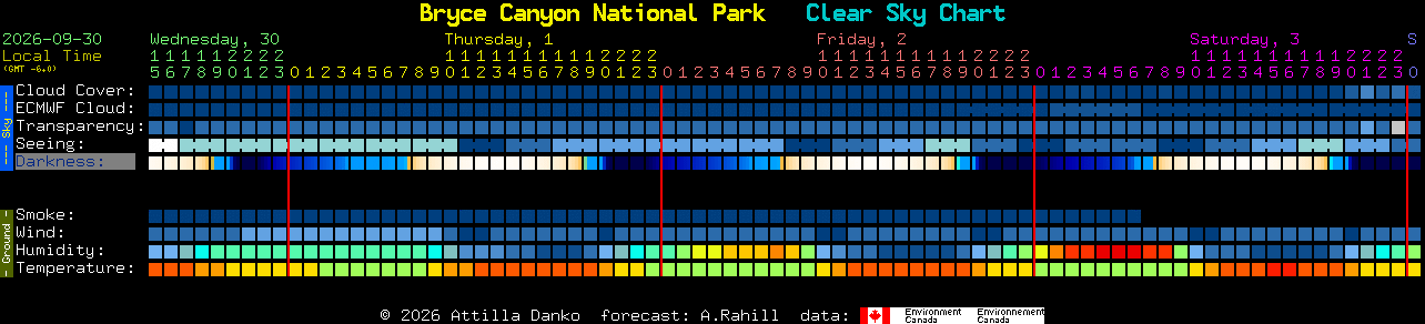 Current forecast for Bryce Canyon National Park Clear Sky Chart