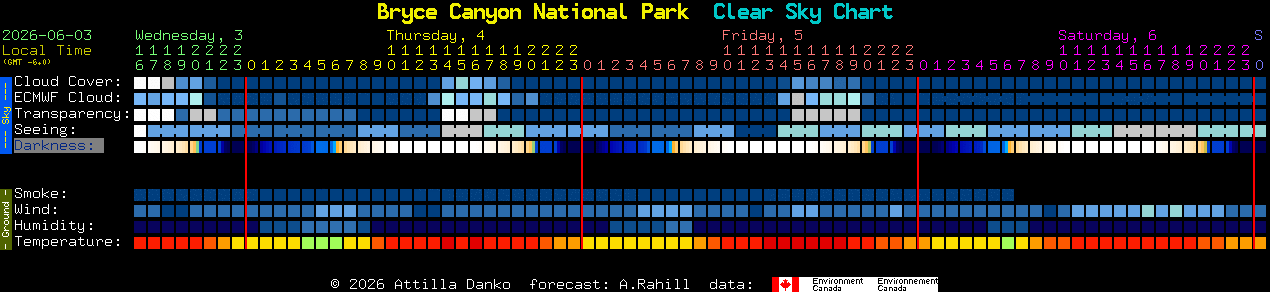 Current forecast for Bryce Canyon National Park Clear Sky Chart
