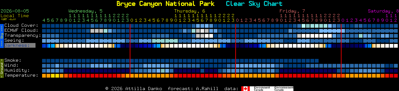 Current forecast for Bryce Canyon National Park Clear Sky Chart