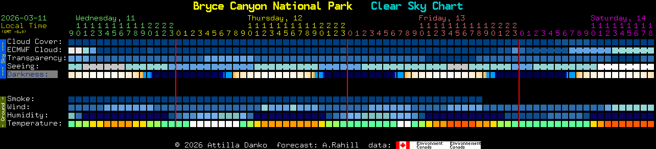 Current forecast for Bryce Canyon National Park Clear Sky Chart