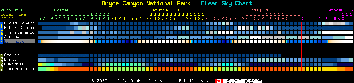 Current forecast for Bryce Canyon National Park Clear Sky Chart