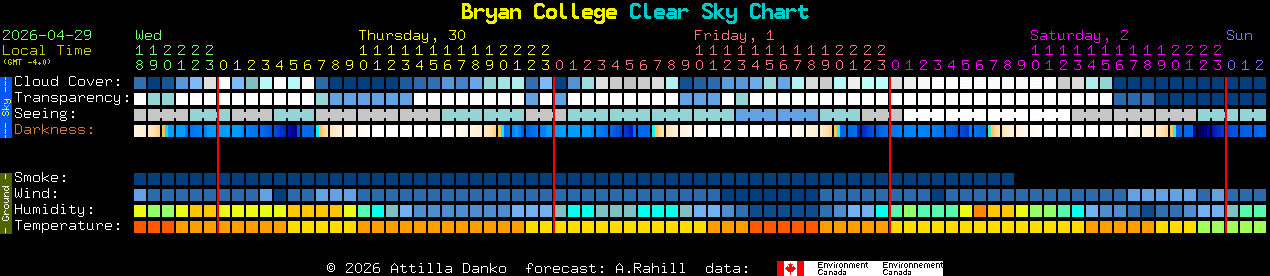 Current forecast for Bryan College Clear Sky Chart