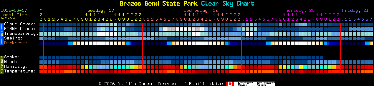 Current forecast for Brazos Bend State Park Clear Sky Chart