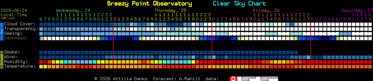 Current forecast for Breezy Point Observatory Clear Sky Chart