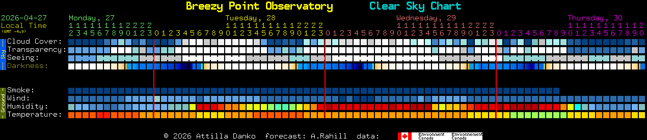 Current forecast for Breezy Point Observatory Clear Sky Chart