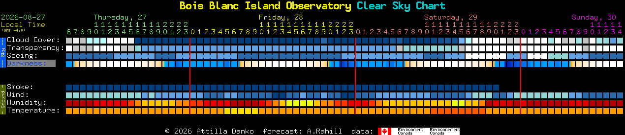 Current forecast for Bois Blanc Island Observatory Clear Sky Chart