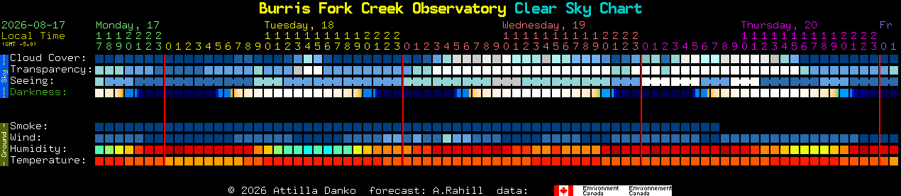 Current forecast for Burris Fork Creek Observatory Clear Sky Chart