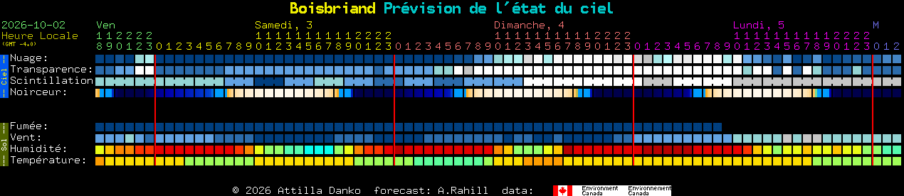 Current forecast for Boisbriand Clear Sky Chart