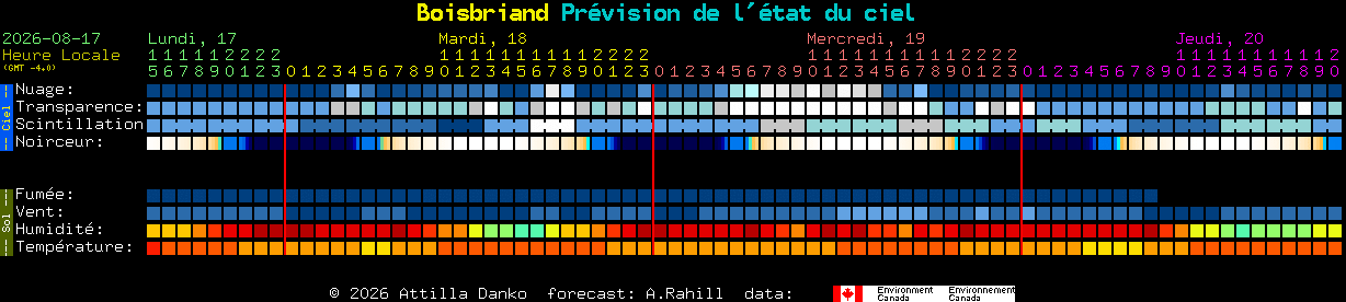 Current forecast for Boisbriand Clear Sky Chart