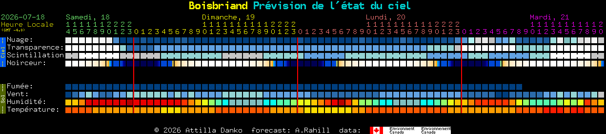 Current forecast for Boisbriand Clear Sky Chart