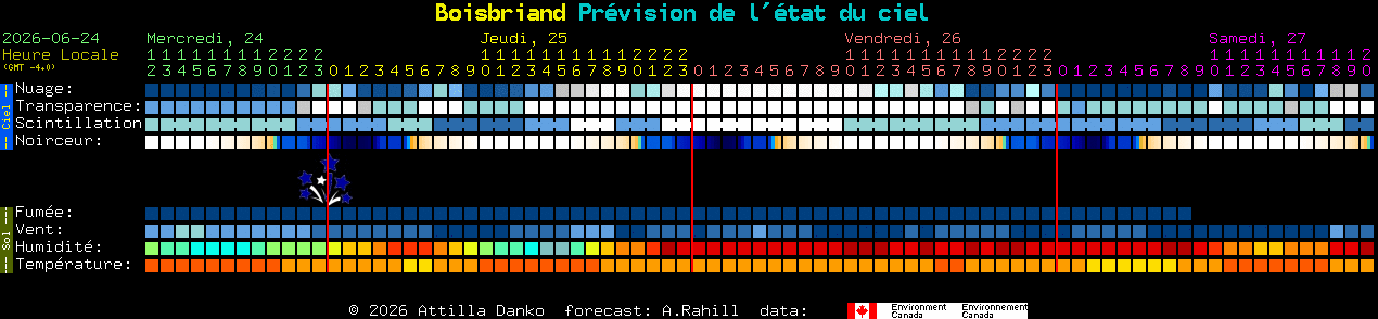 Current forecast for Boisbriand Clear Sky Chart