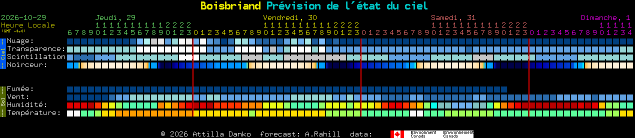 Current forecast for Boisbriand Clear Sky Chart