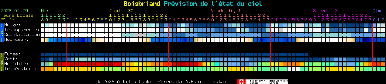 Current forecast for Boisbriand Clear Sky Chart