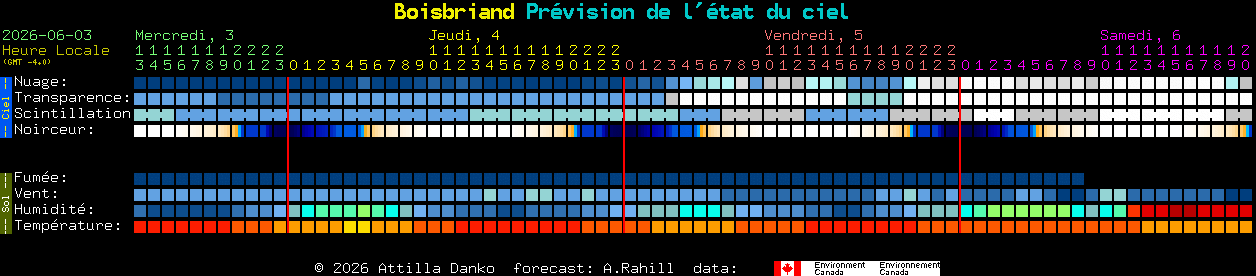 Current forecast for Boisbriand Clear Sky Chart