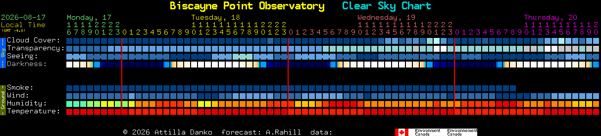 Current forecast for Biscayne Point Observatory Clear Sky Chart