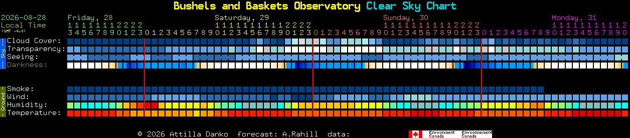Current forecast for Bushels and Baskets Observatory Clear Sky Chart