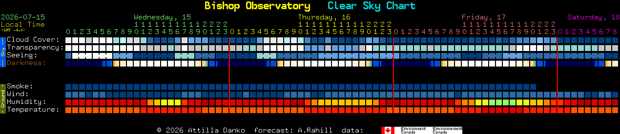 Current forecast for Bishop Observatory Clear Sky Chart
