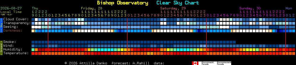 Current forecast for Bishop Observatory Clear Sky Chart