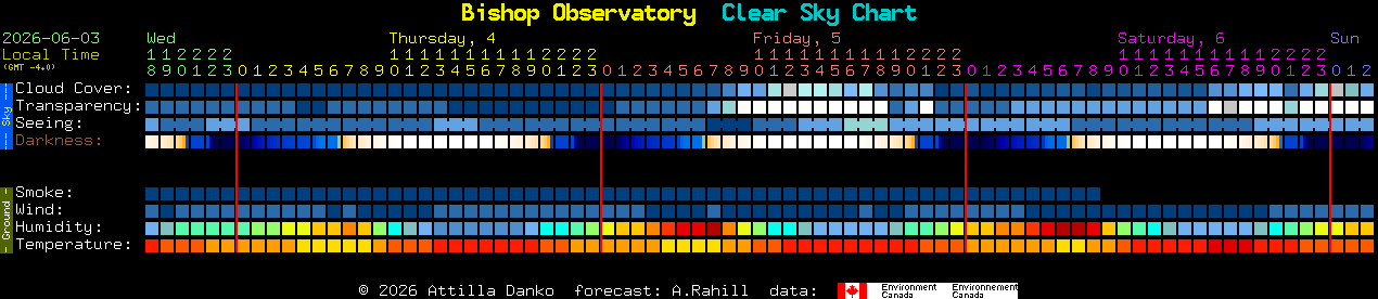 Current forecast for Bishop Observatory Clear Sky Chart