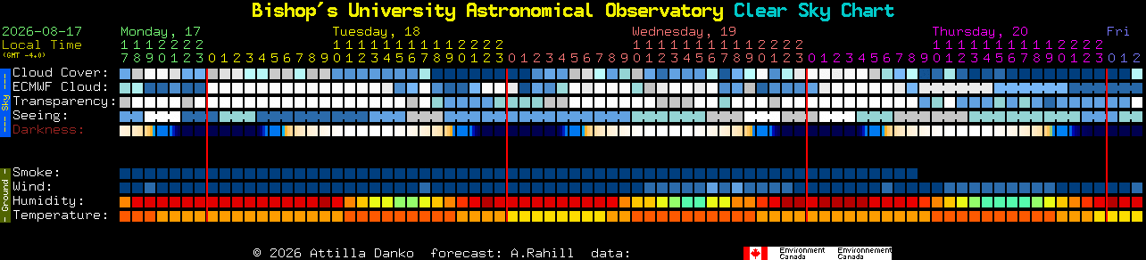 Current forecast for Bishop's University Astronomical Observatory Clear Sky Chart