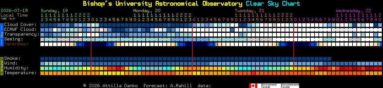 Current forecast for Bishop's University Astronomical Observatory Clear Sky Chart
