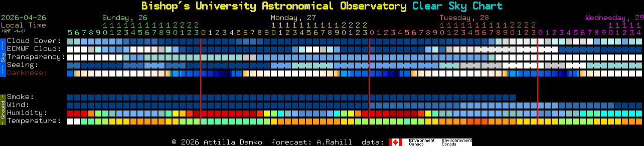 Current forecast for Bishop's University Astronomical Observatory Clear Sky Chart