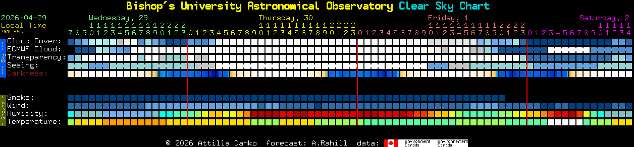Current forecast for Bishop's University Astronomical Observatory Clear Sky Chart