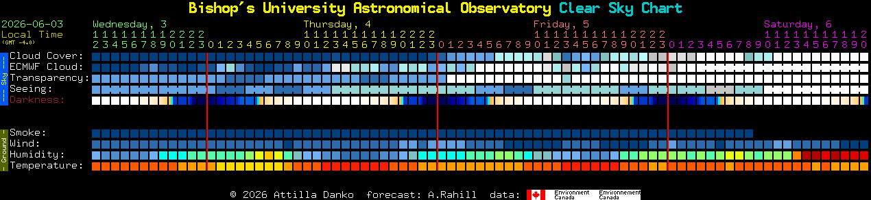 Current forecast for Bishop's University Astronomical Observatory Clear Sky Chart