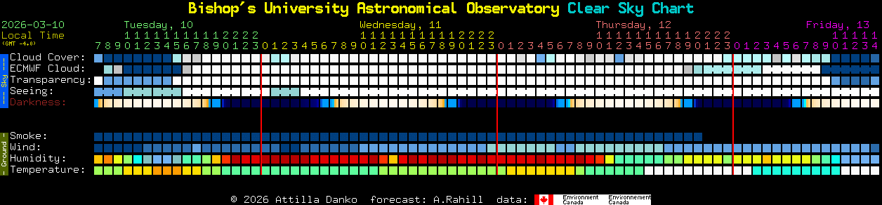 Current forecast for Bishop's University Astronomical Observatory Clear Sky Chart