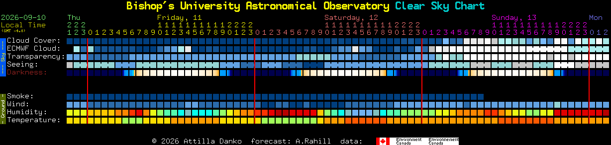 Current forecast for Bishop's University Astronomical Observatory Clear Sky Chart