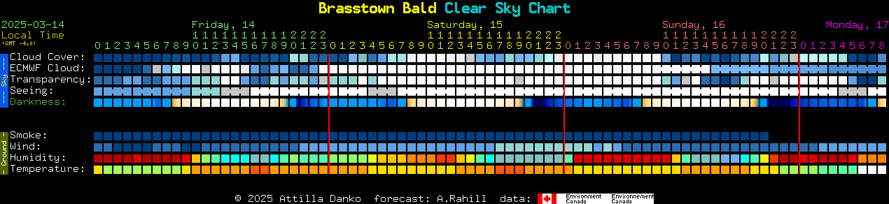 Current forecast for Brasstown Bald Clear Sky Chart