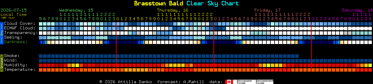 Current forecast for Brasstown Bald Clear Sky Chart