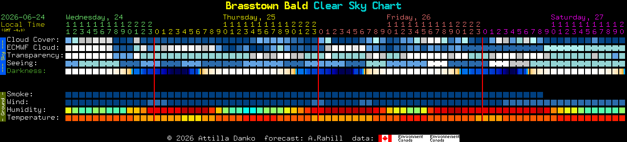 Current forecast for Brasstown Bald Clear Sky Chart