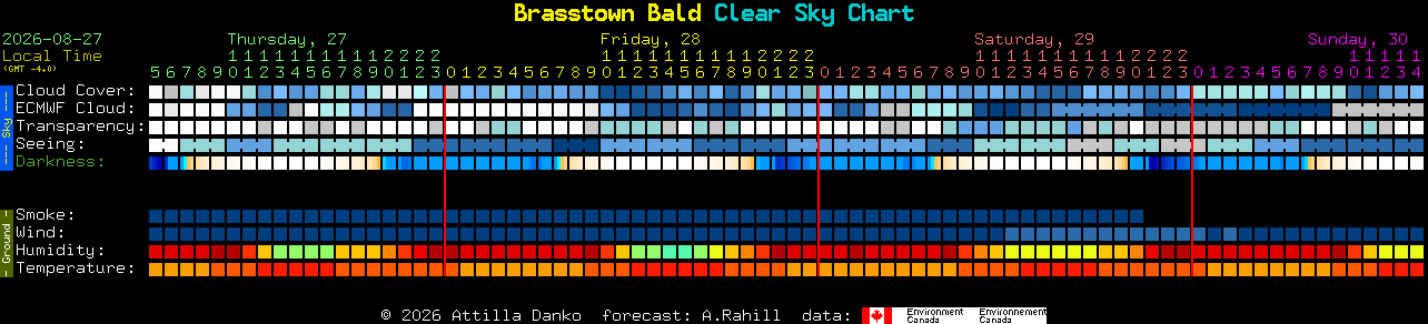 Current forecast for Brasstown Bald Clear Sky Chart